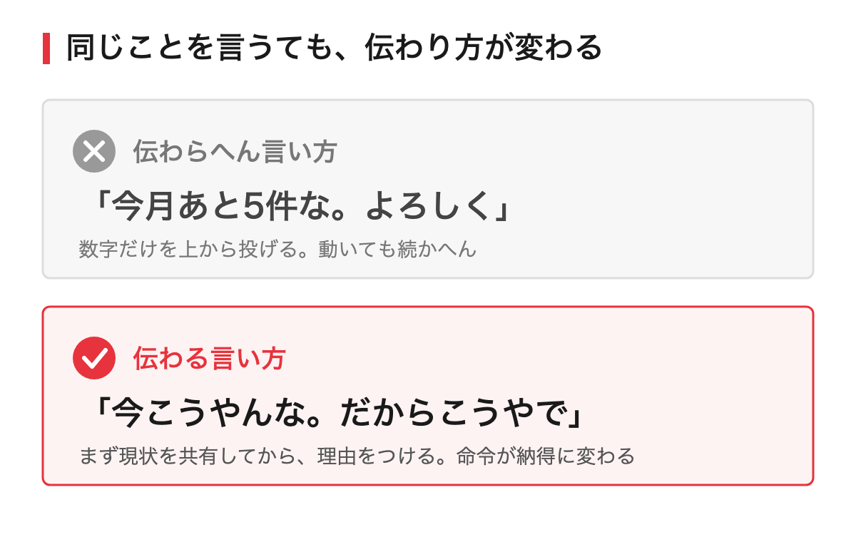 伝わる言い方と伝わらない言い方の比較