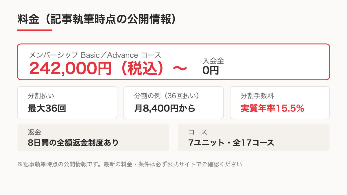 コミュトレの料金の内訳を示す図