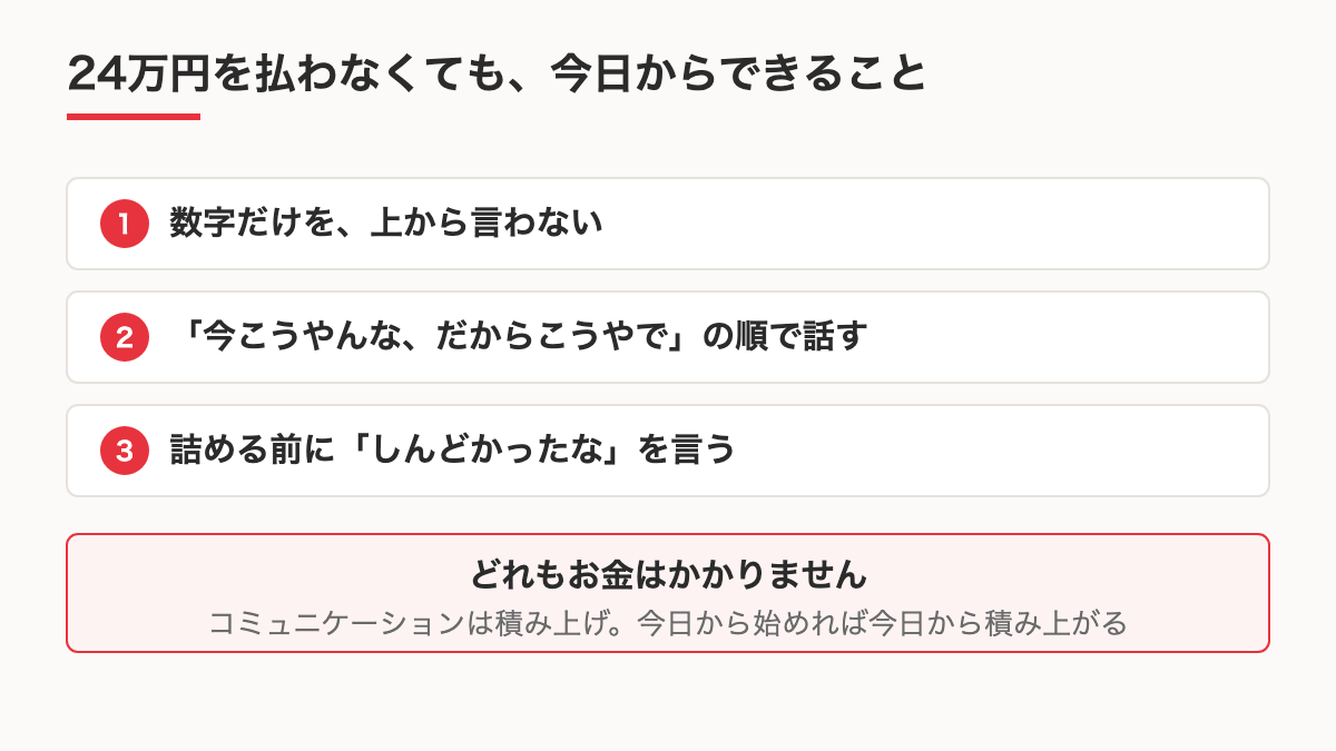 24万円を払わずに今日からできる3つを示す図