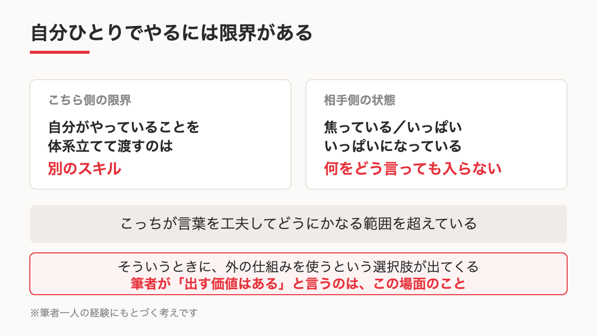 自分だけで対応できなくなる2つの理由を示す図