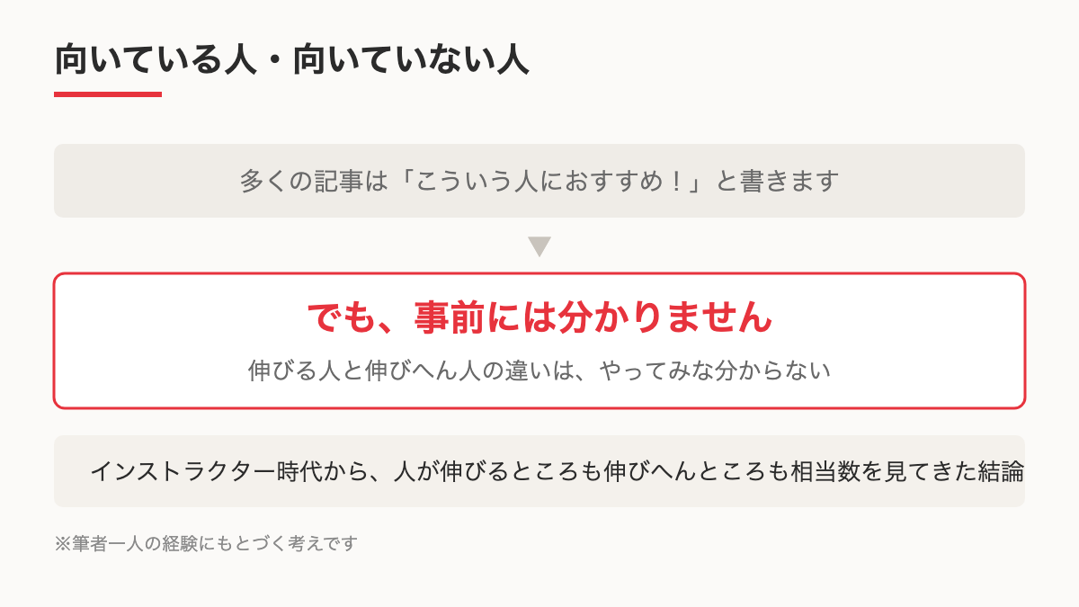 事前には分からないという結論を示す図