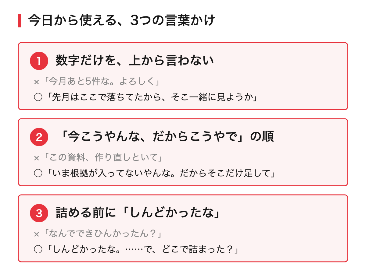 今日から使える3つの言葉かけ。数字だけを上から言わない、今こうやんなだからこうやでの順で話す、詰める前にしんどかったなを言う、それぞれのNG例とOK例