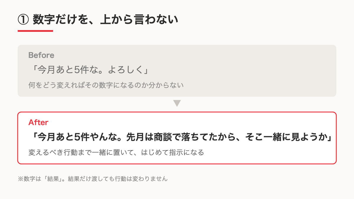 数字だけ伝える場合と行動まで伝える場合の違いを示す図