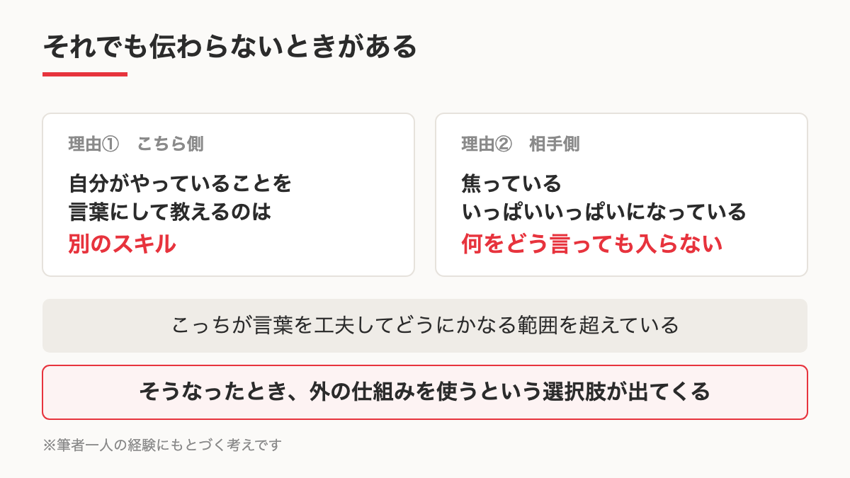 伝わらない2つの理由を示す図