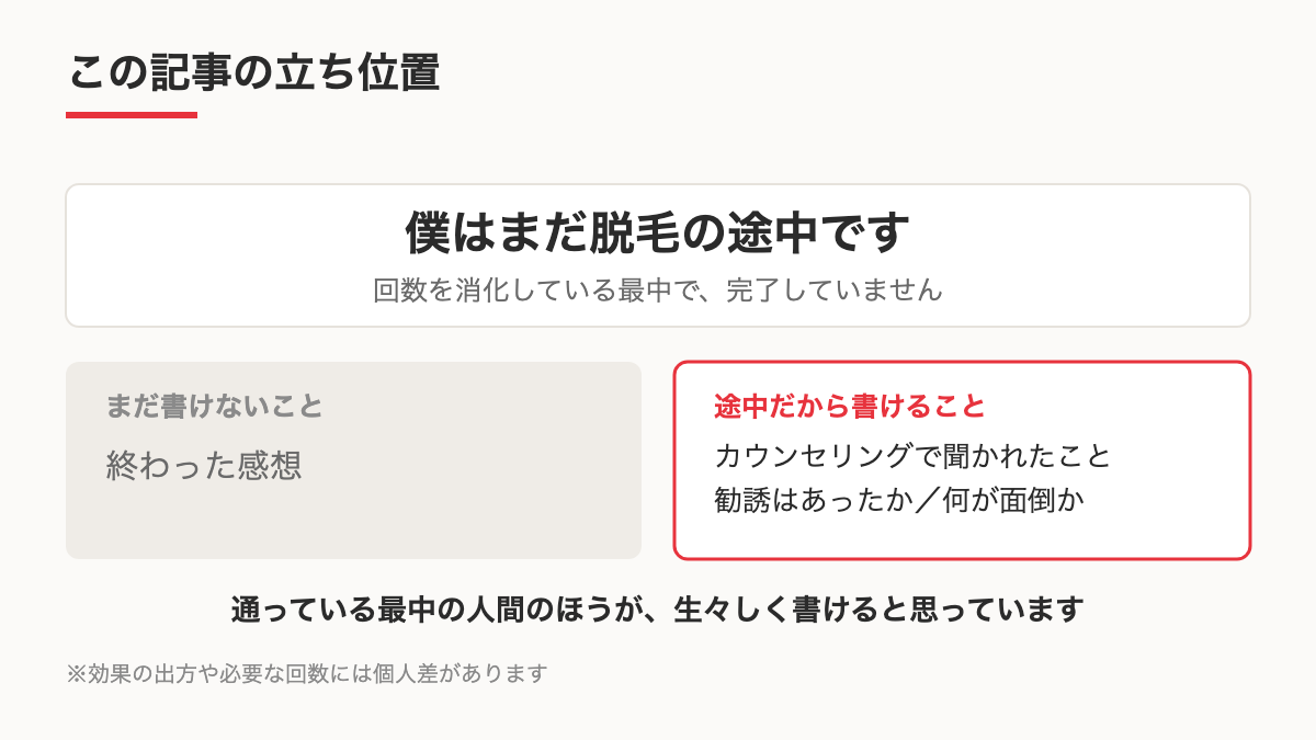 脱毛が進行中であることを示す図