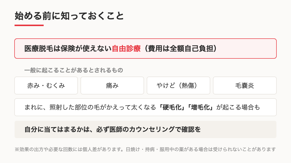 医療脱毛のリスクと副作用を示す図