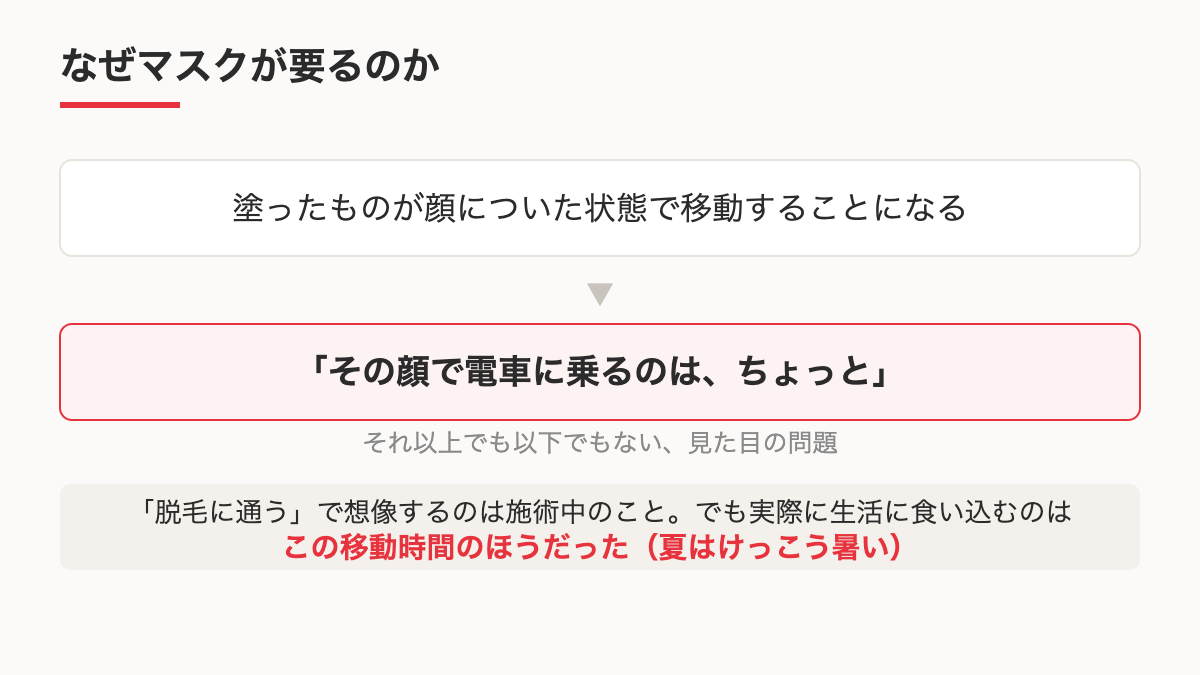 塗った状態で移動するためマスクが必要なことを示す図