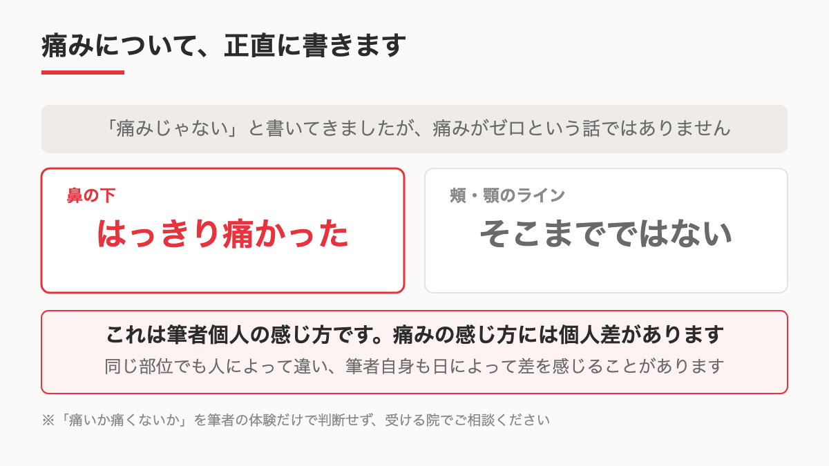 部位による痛みの体感差を示す図