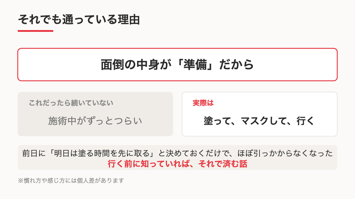 面倒の中身が準備であることを示す図
