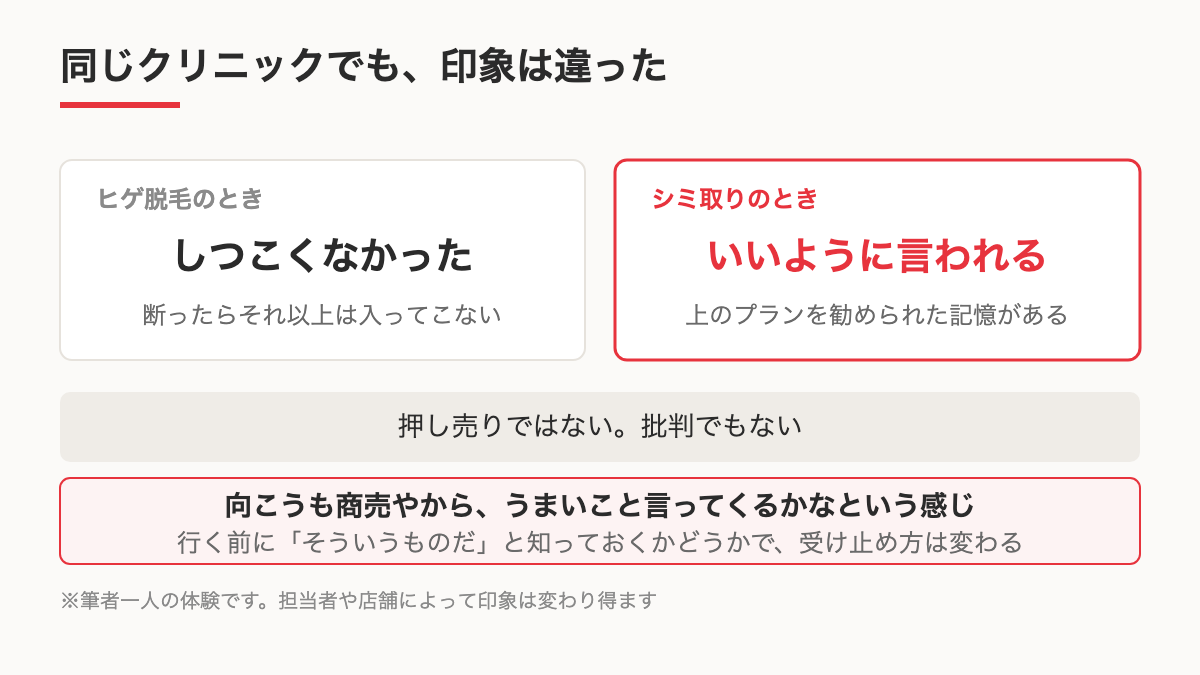 ヒゲ脱毛とシミ取りで受けた印象の違いを示す図のイメージ