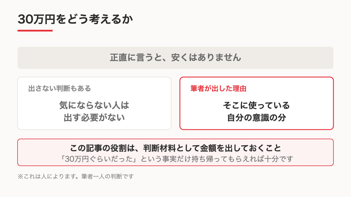 費用の判断材料を示す図のイメージ