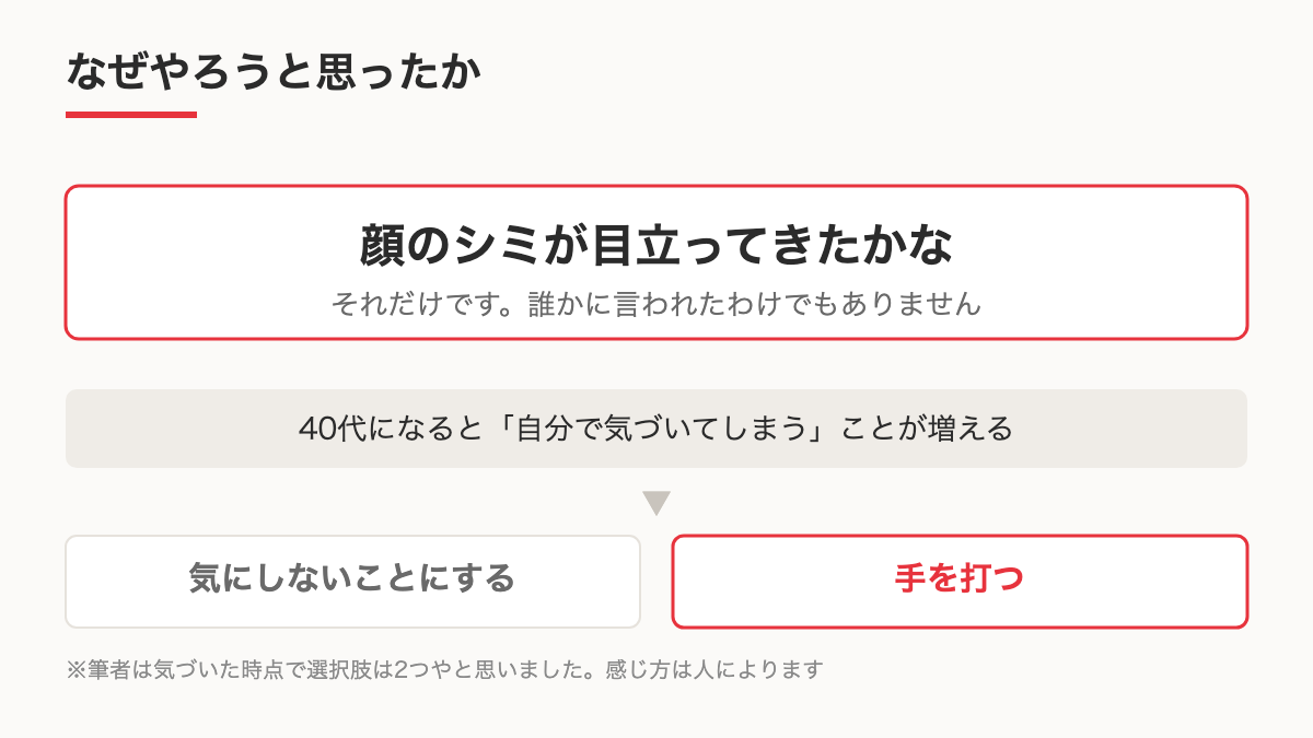 シミ取りを受けようと思ったきっかけを示す図のイメージ