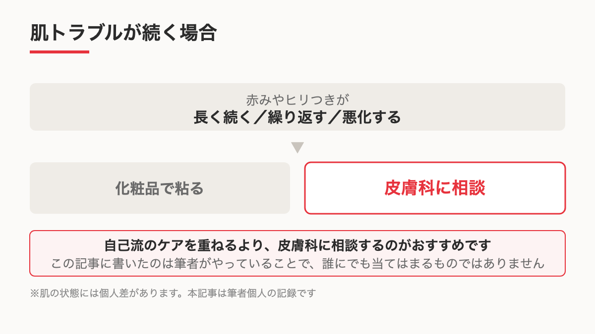 肌トラブルが続く場合の相談先を示す図のイメージ
