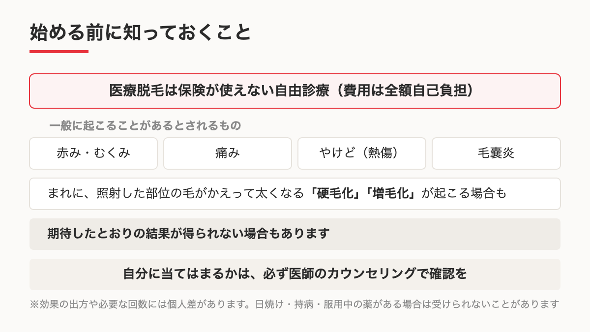 医療脱毛のリスクと注意事項を示す図のイメージ