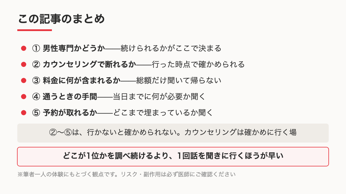 クリニックを選ぶときの要点をまとめた図のイメージ