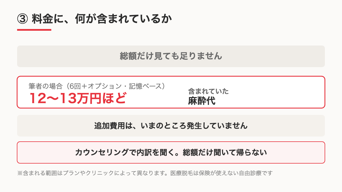 料金の内訳を確認することを示す図のイメージ