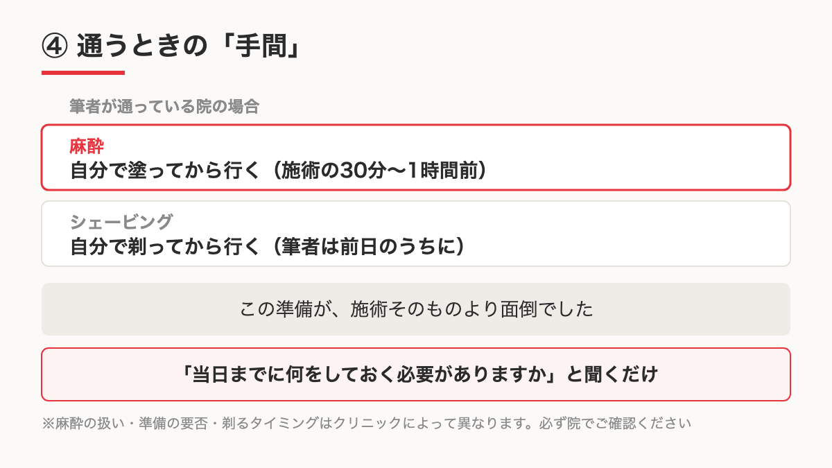 通院にかかる準備の手間を示す図のイメージ