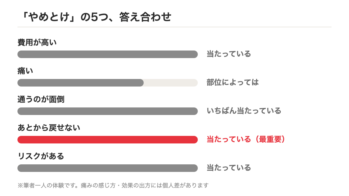 「やめとけ」と言われる5つの理由それぞれへの答えを示す図のイメージ
