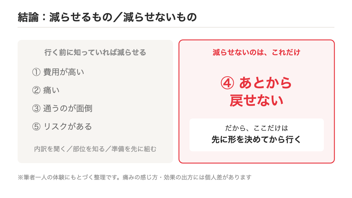減らせる理由と減らせない理由を分けた図のイメージ